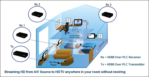 SatKing HDMI PLC-Transmitter/Receiver